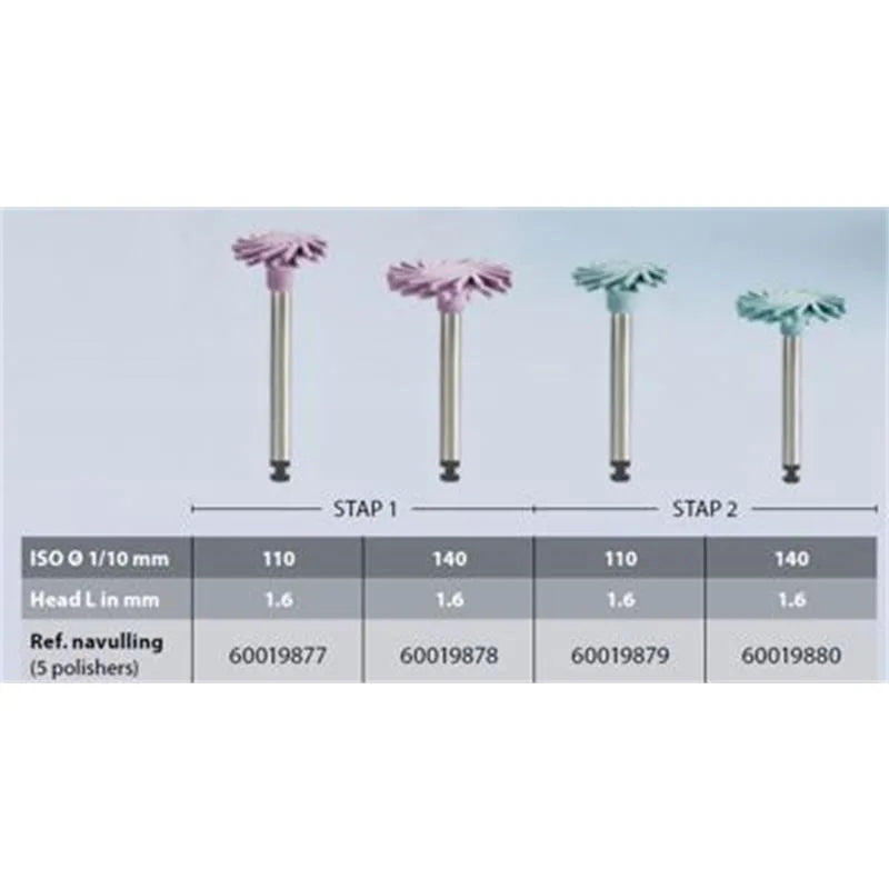 DIATECH SHAPEGUARD COMPOSITE TRIAL PACK