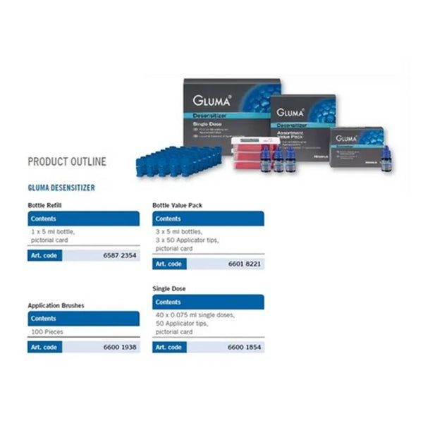 GLUMA DESENSITIZER 5ML X3ST.