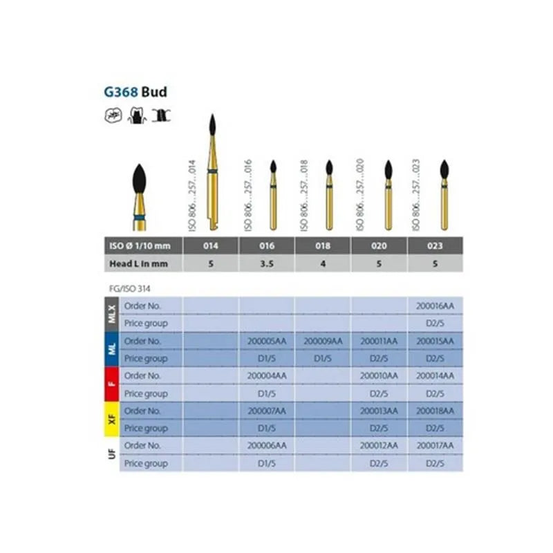 DIATECH BOOR G368/023-5XF X5ST.