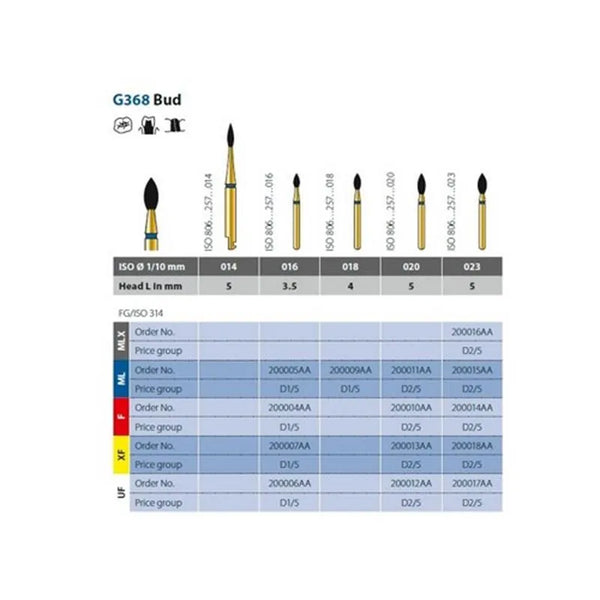 DIATECH BOOR G368/023-5F X5ST.