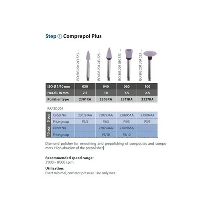 DIATECH CERASHINE PLUS RA 9531/110 X5ST.