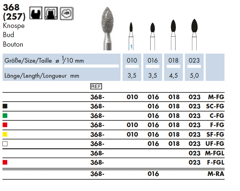 368.010F.FG    Dia-Instr.  Pointed Football
