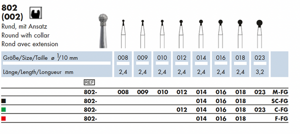 Dia-Instr.  Rond m. nek