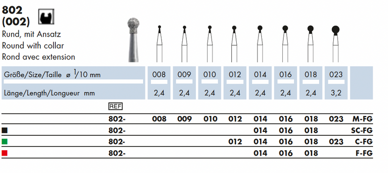 Dia-Instr.  Rond m. nek