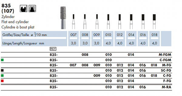Dia-Instr.  Cilinder