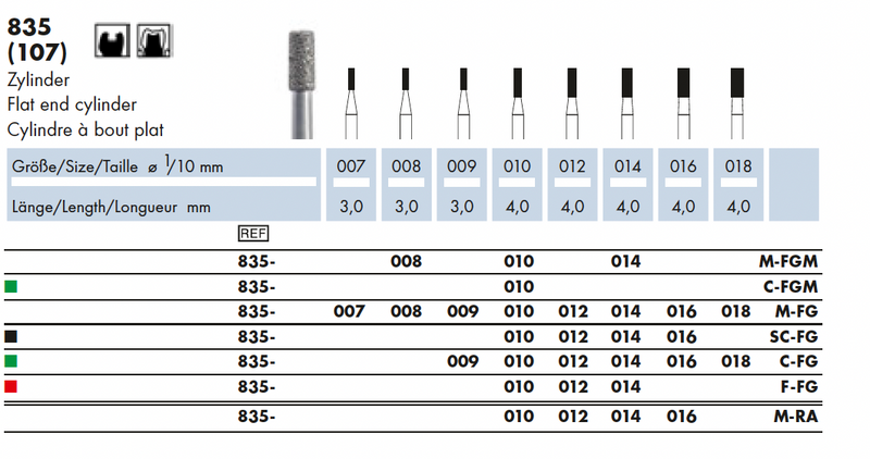 Dia-Instr.  Cilinder