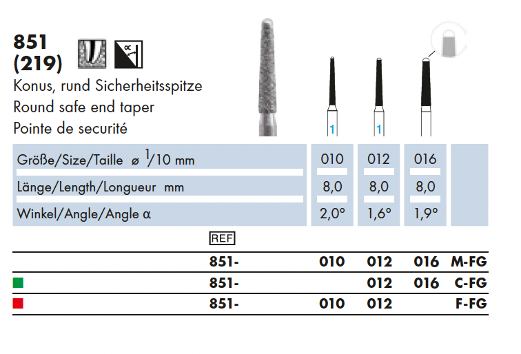 851.010F.FG    Dia  Conisch  Sicherheitssp.