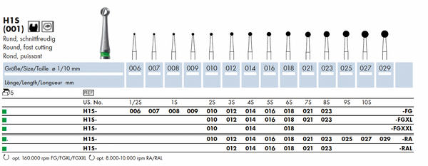 H1S.006.FG   HM-Instr.Rond Hoge snijkracht