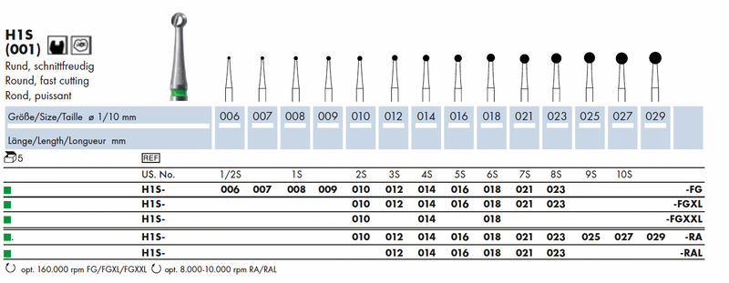 H1S.006.FG   HM-Instr.Rond Hoge snijkracht